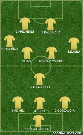 Dream Team Formation 2010