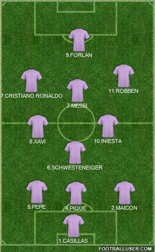 Europa League Team Formation 2010