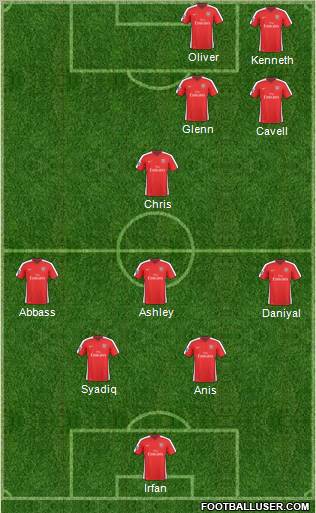 Arsenal Formation 2010
