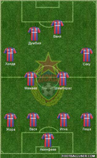 CSKA Moscow football formation