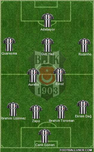 Besiktas JK Formation 2010