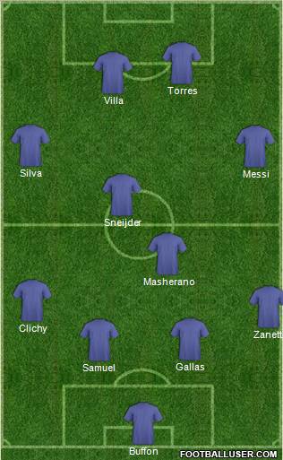 Fifa Team Formation 2010