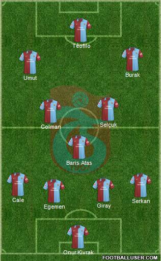 Trabzonspor Formation 2010