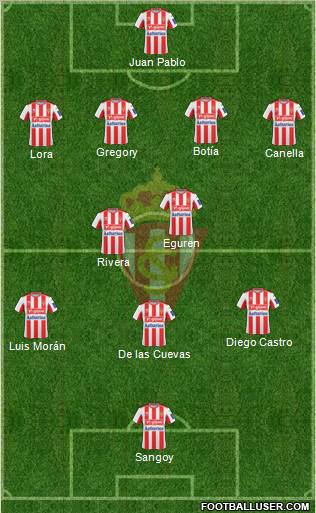 Real Sporting S.A.D. football formation