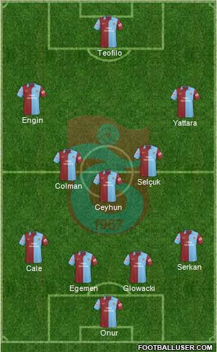 Trabzonspor Formation 2010