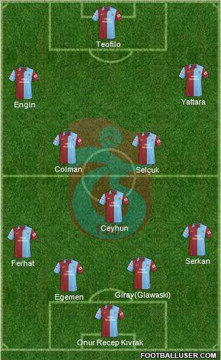 Trabzonspor Formation 2010