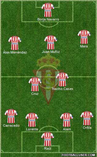 Real Sporting S.A.D. football formation