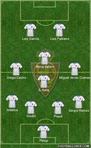 R. Zaragoza S.A.D. football formation