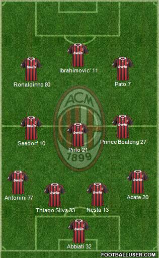 A.C. Milan Formation 2010
