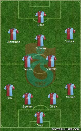 Trabzonspor Formation 2010