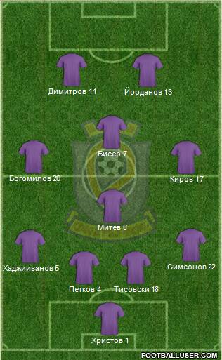 Etar 1924 (Veliko Tarnovo) Formation 2010