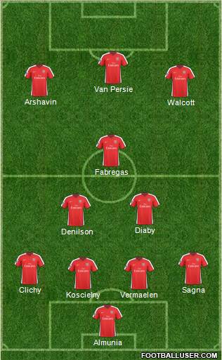 Arsenal Formation 2010