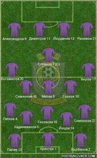 Etar 1924 (Veliko Tarnovo) Formation 2010