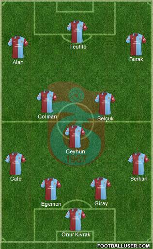 Trabzonspor Formation 2010