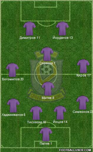 Etar 1924 (Veliko Tarnovo) Formation 2010