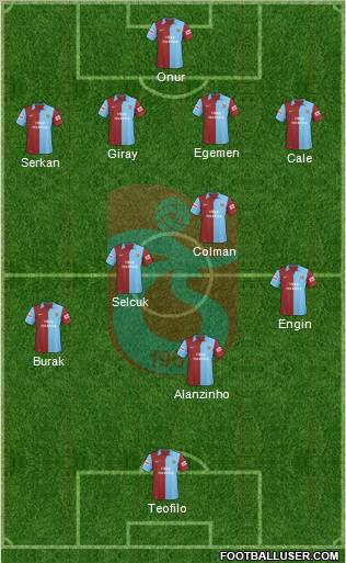 Trabzonspor Formation 2010