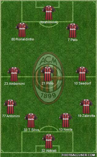 A.C. Milan Formation 2010