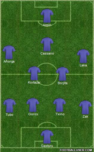 Dream Team Formation 2010