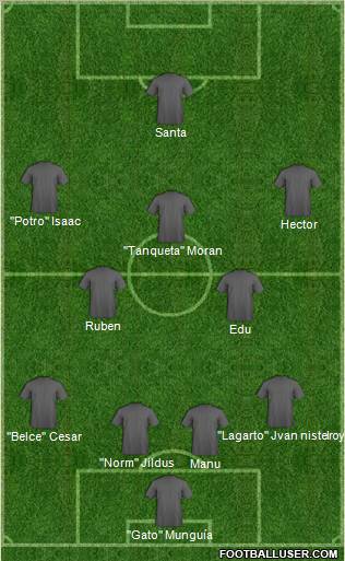 Dream Team Formation 2010