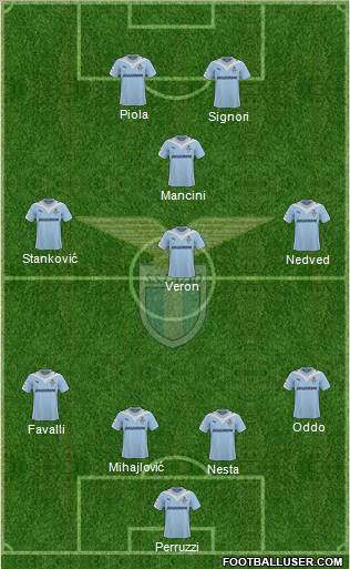 S.S. Lazio football formation