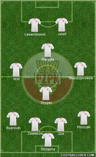 Poland football formation