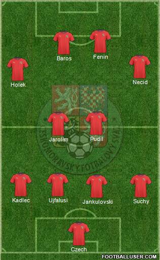 Czech Republic football formation