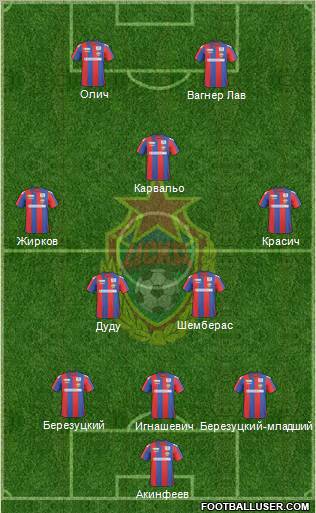 CSKA Moscow football formation