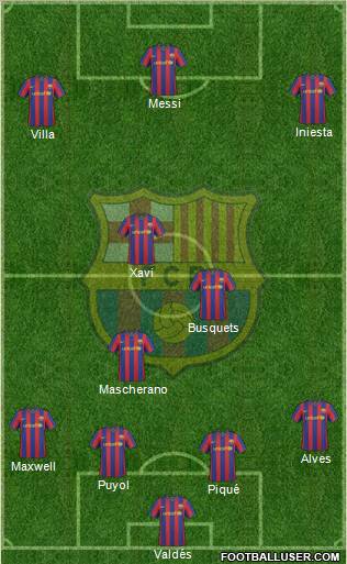 F.C. Barcelona Formation 2010