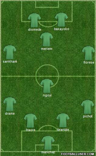 Dream Team Formation 2010