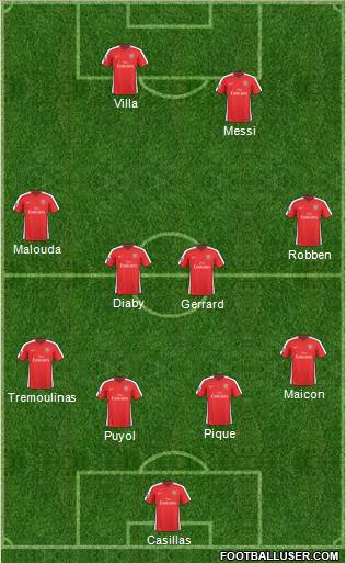 Arsenal Formation 2010