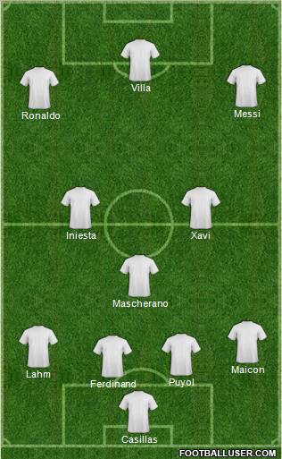 Champions League Team Formation 2010