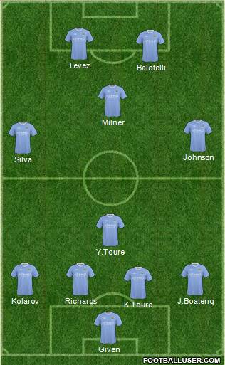 Manchester City Formation 2010