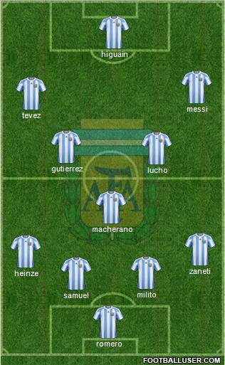Argentina Formation 2010