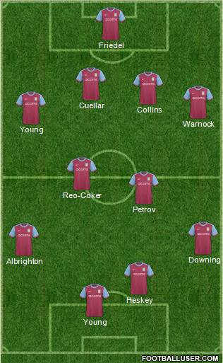 Aston Villa Formation 2010