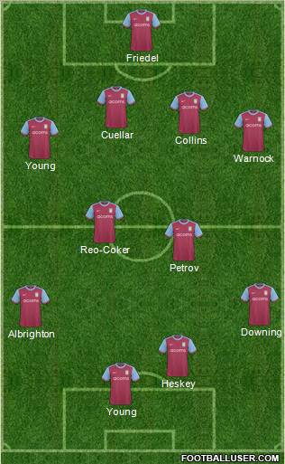 Aston Villa football formation