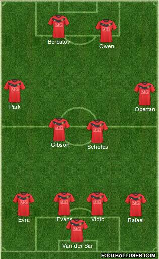 Manchester United Formation 2010
