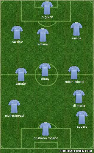 Manchester City Formation 2010