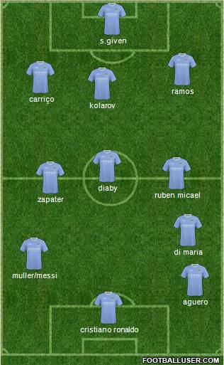 Manchester City football formation