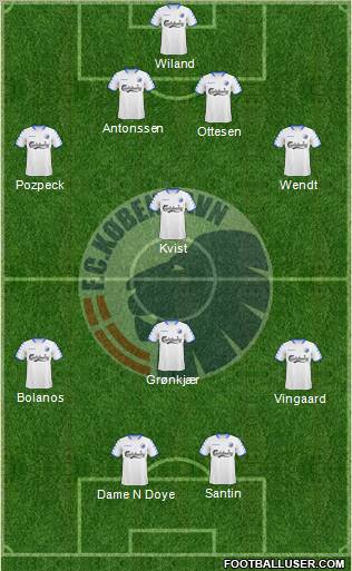 Football Club København Formation 2010