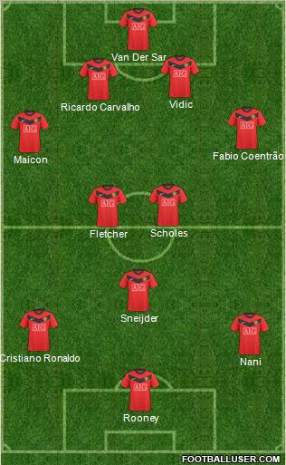 Manchester United Formation 2010