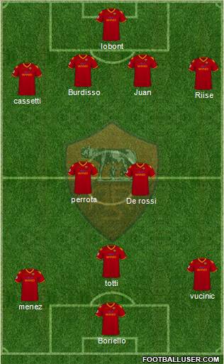 AS Roma football formation