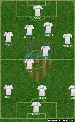 Valencia C.F., S.A.D. Formation 2010