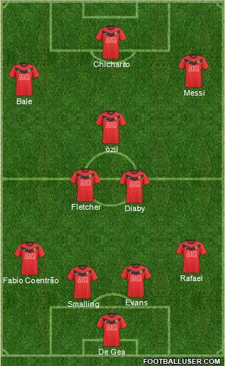 Manchester United football formation