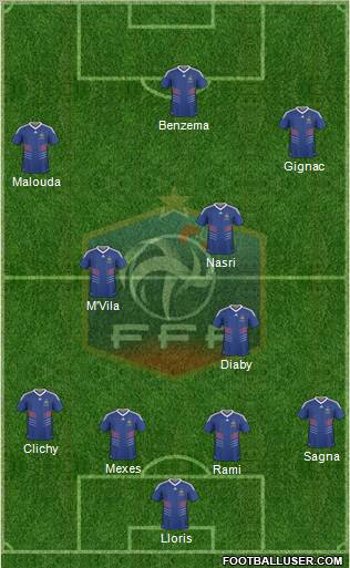 France Formation 2010