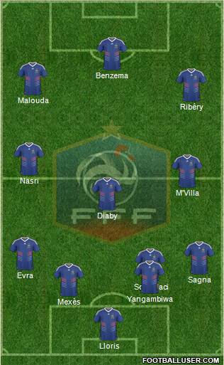 France Formation 2010