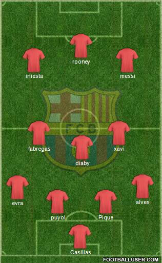 F.C. Barcelona Formation 2010