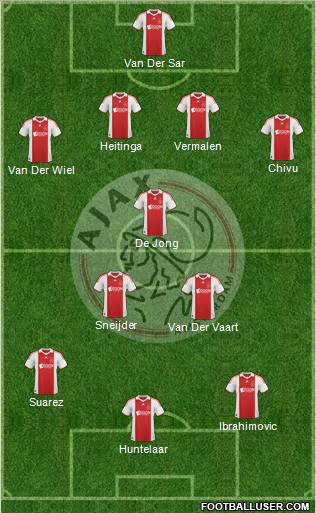 AFC Ajax football formation