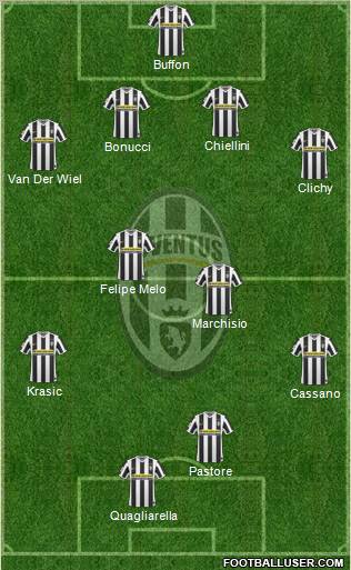 Juventus Formation 2010