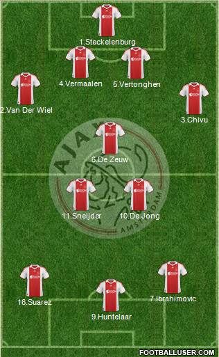 AFC Ajax football formation