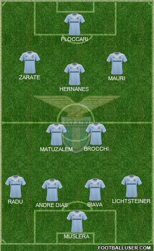 S.S. Lazio 4-2-3-1 football formation